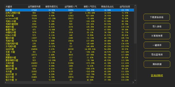 淘寶店常備技能：產(chǎn)品分析能力